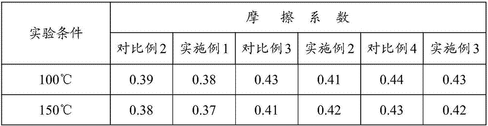 Carbon-ceramic friction material as well as preparation method and application thereof