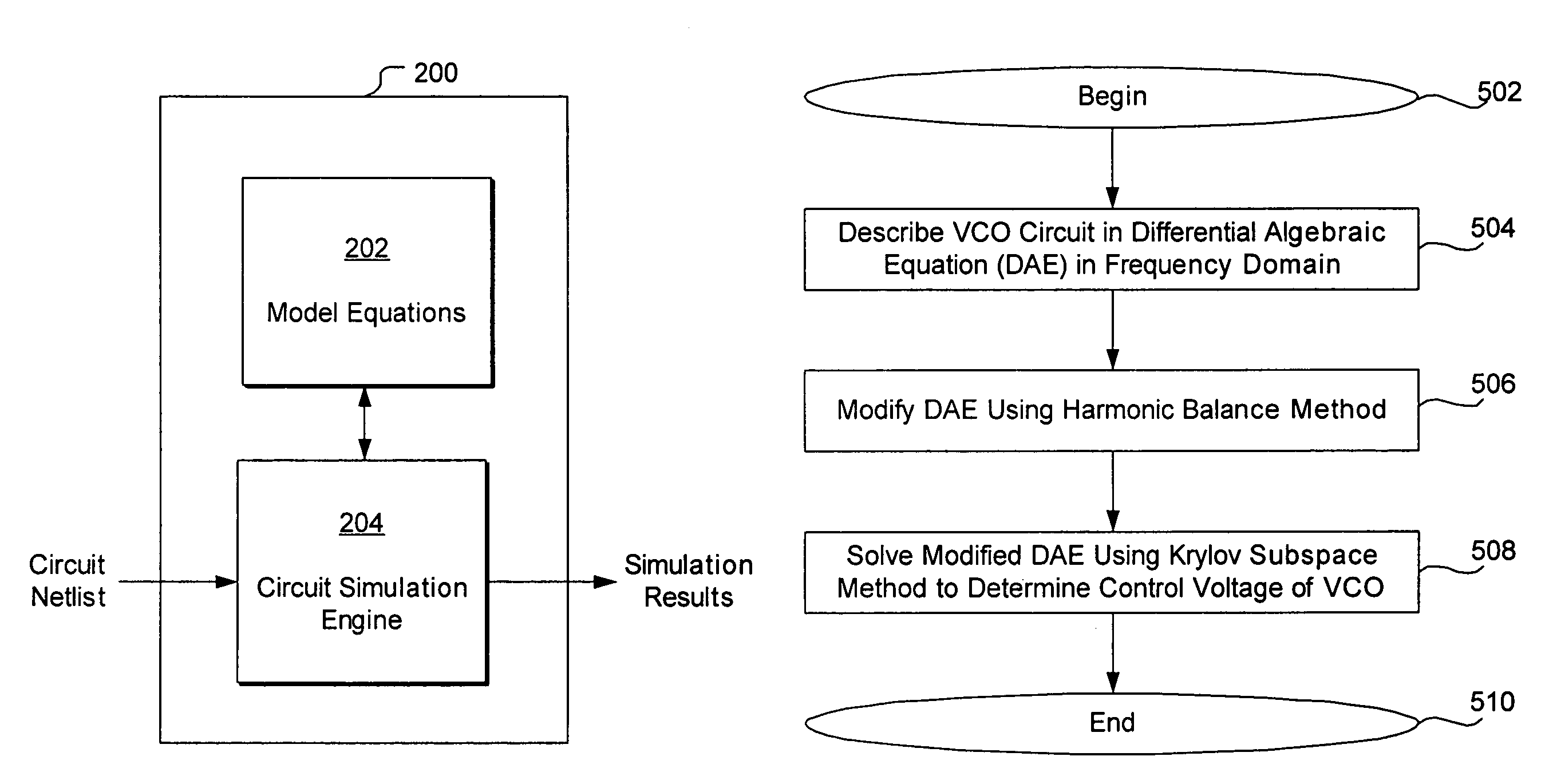 Method and apparatus for steady state analysis of a voltage controlled oscillator