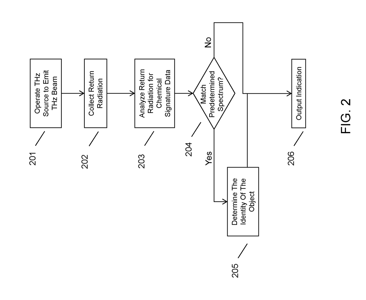 Method and apparatus for pipe imaging with chemical analysis