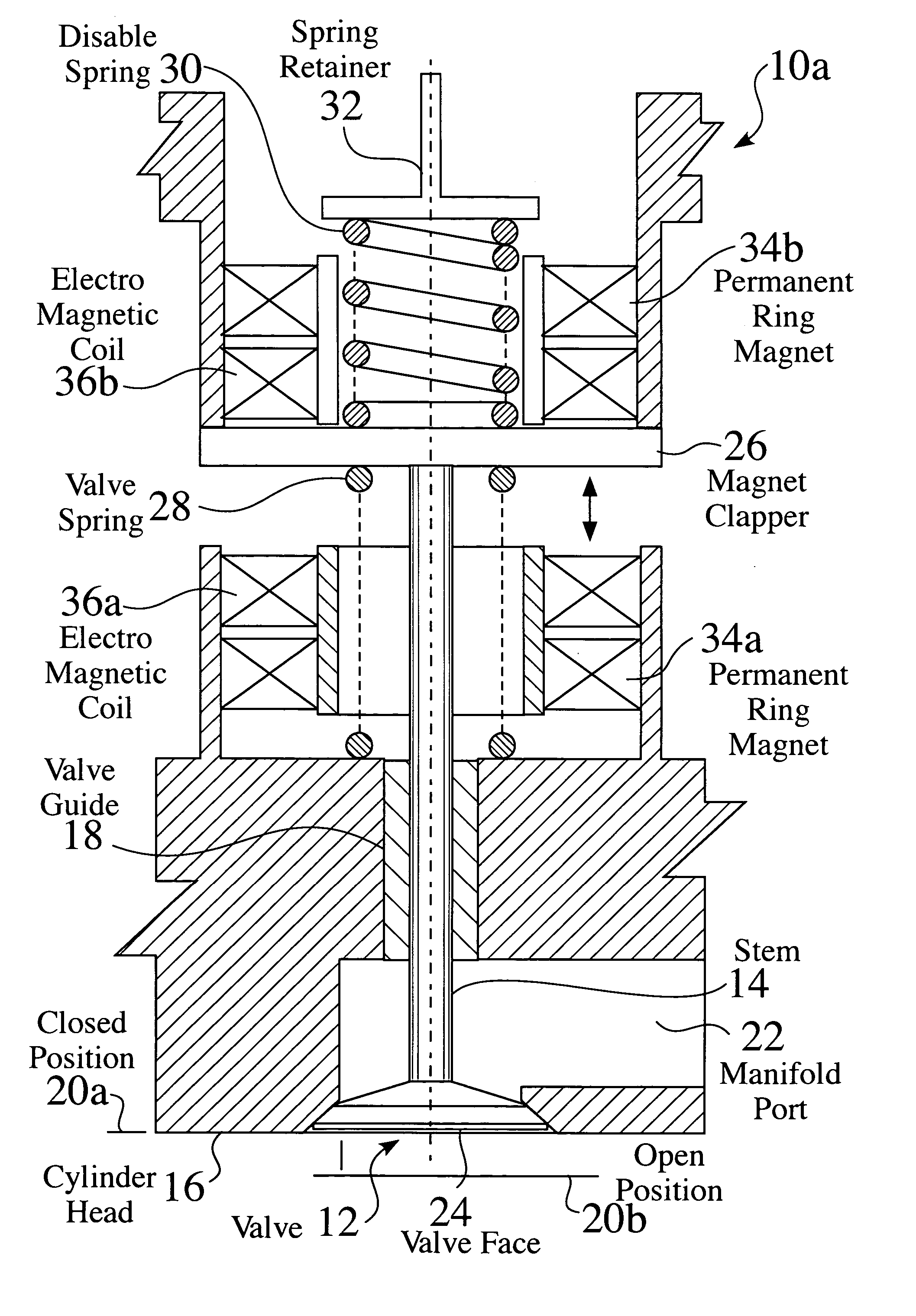 Electromagnetic valve system