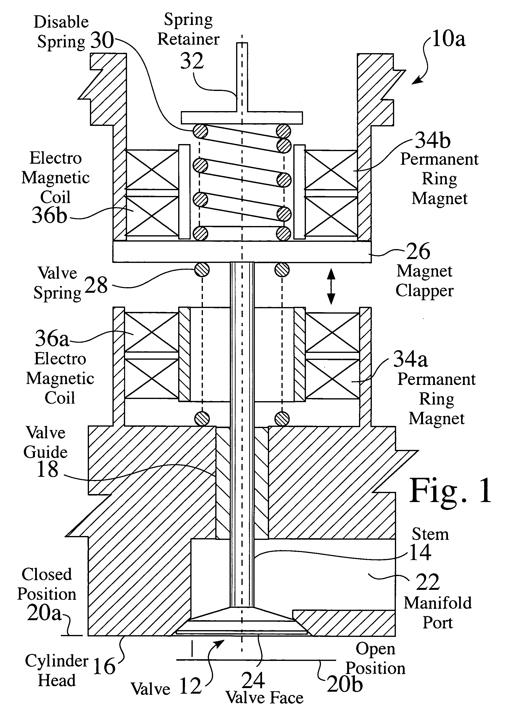 Electromagnetic valve system