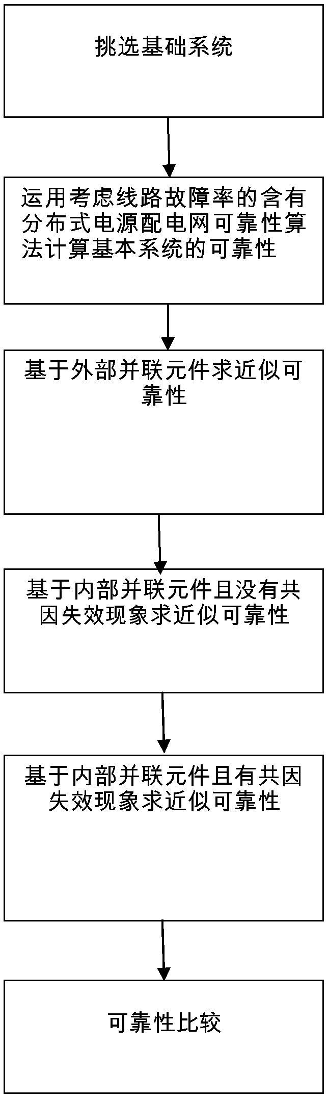 Rapid reliability calculation method of distributed power supply-containing power distribution system