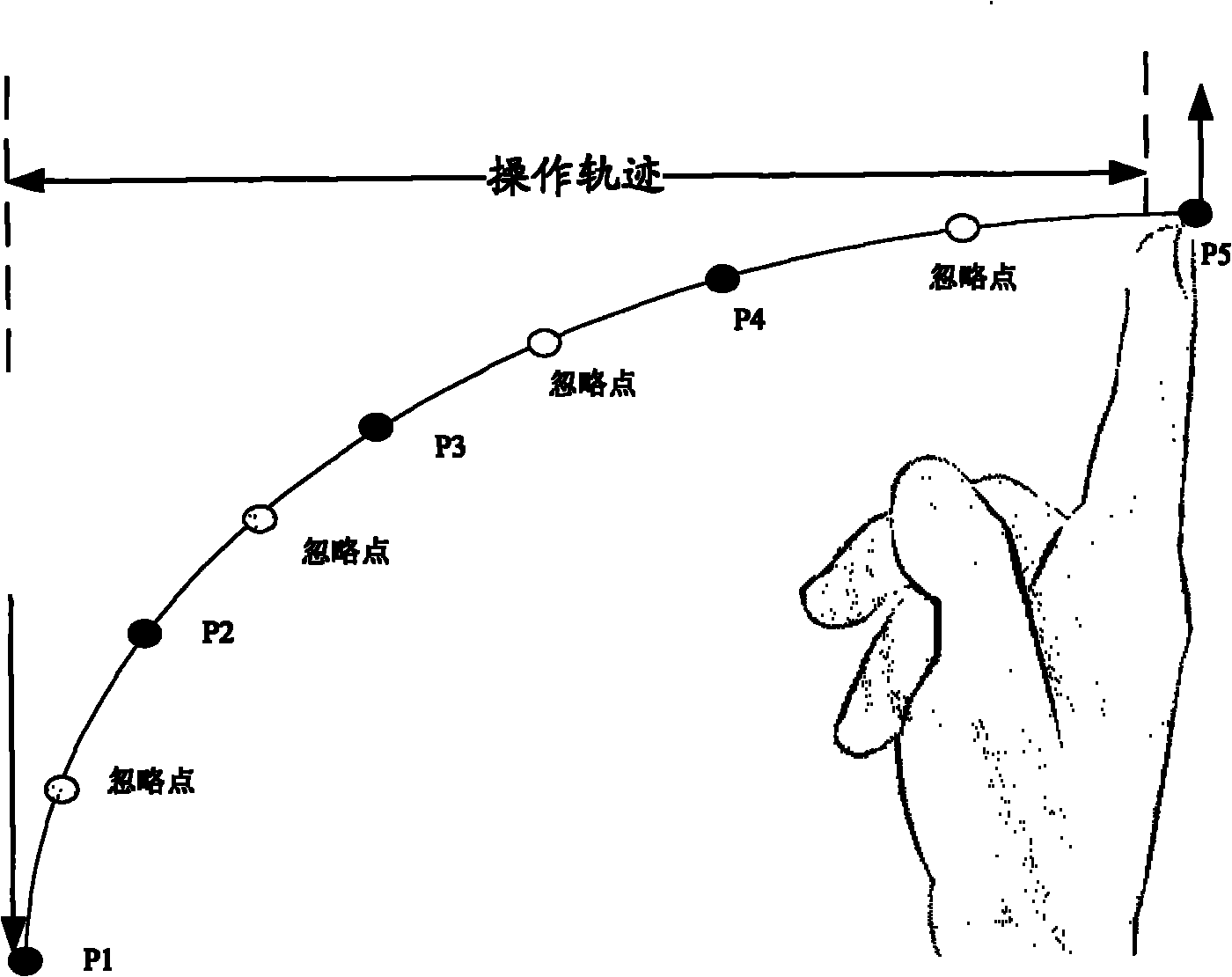 Method and system for identifying operation locus input on mobile terminal interface