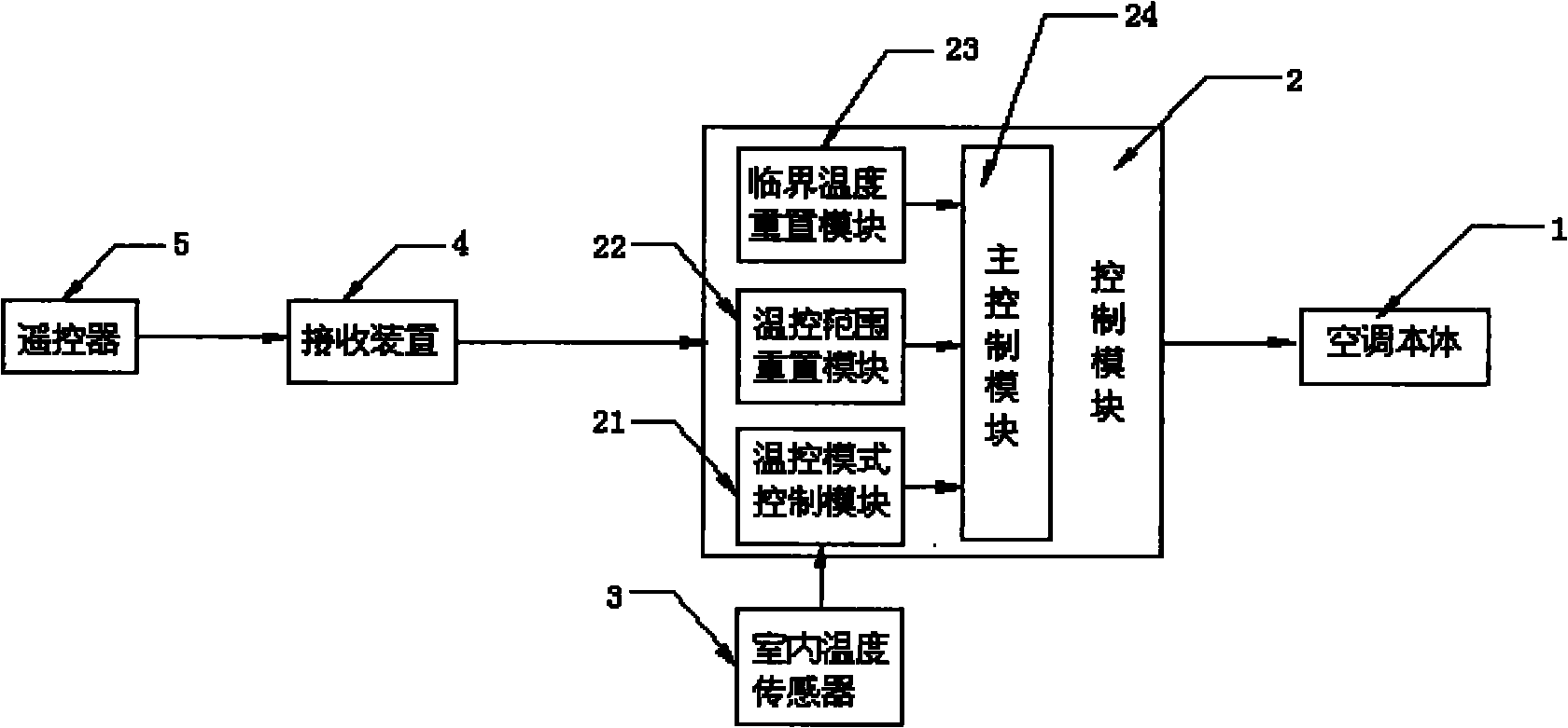 Multi-mode independent temperature control method and air conditioner