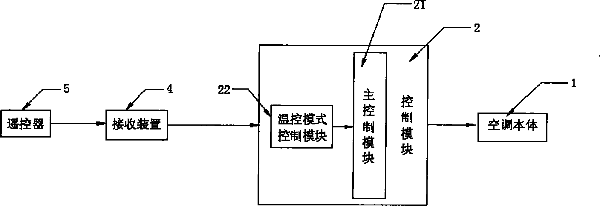 Multi-mode independent temperature control method and air conditioner