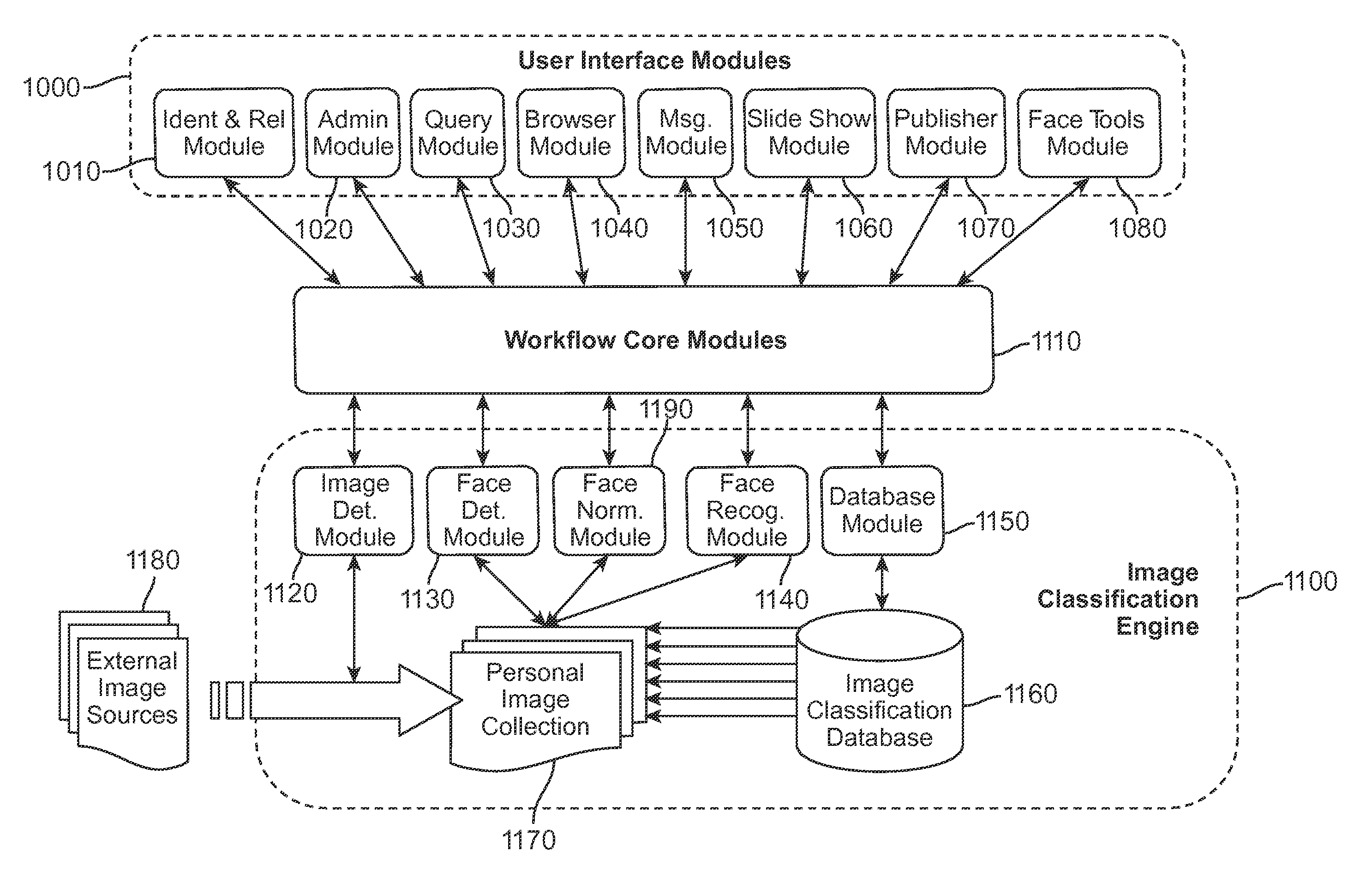 Classification and organization of consumer digital images using workflow, and face detection and recognition