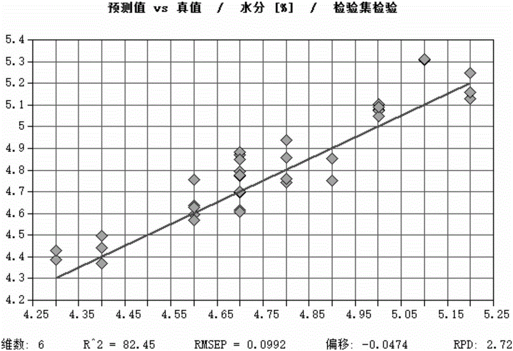 Radix paeoniae alba particles and traditional Chinese medicine preparation