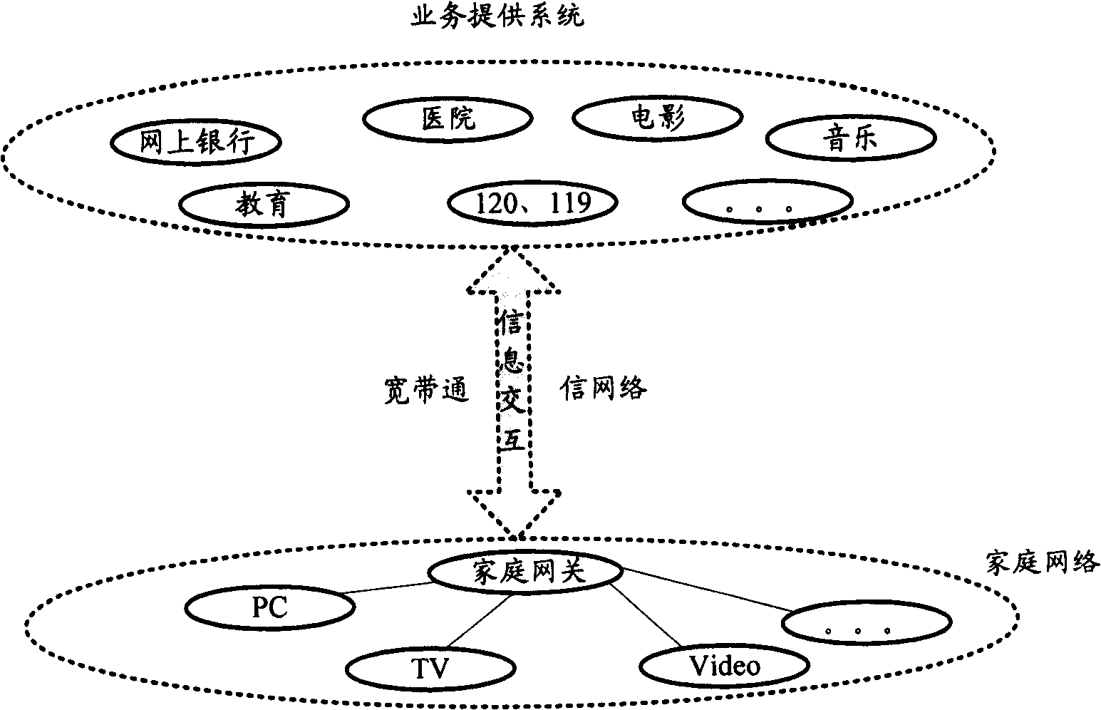 Digital home network service operation system and its implementing method