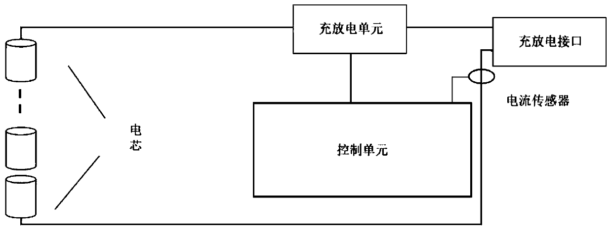 Smart battery applicable to parallel connection and parallel operation method of multiple smart batteries