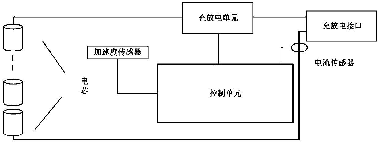 Smart battery applicable to parallel connection and parallel operation method of multiple smart batteries