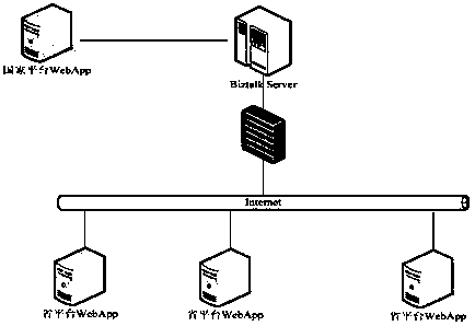 A data transmission method and system