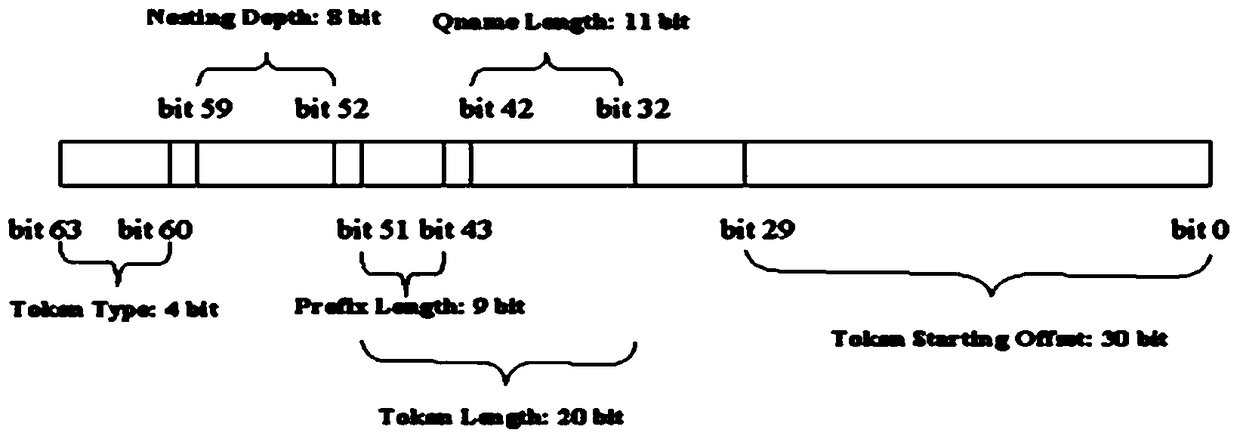 A data transmission method and system