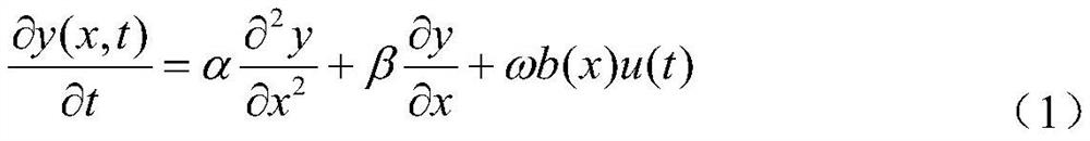 Lithium battery temperature field online modeling method and system