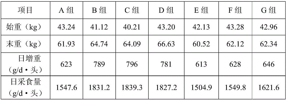 Anti-stress and growth promoting composite feed additive for pigs