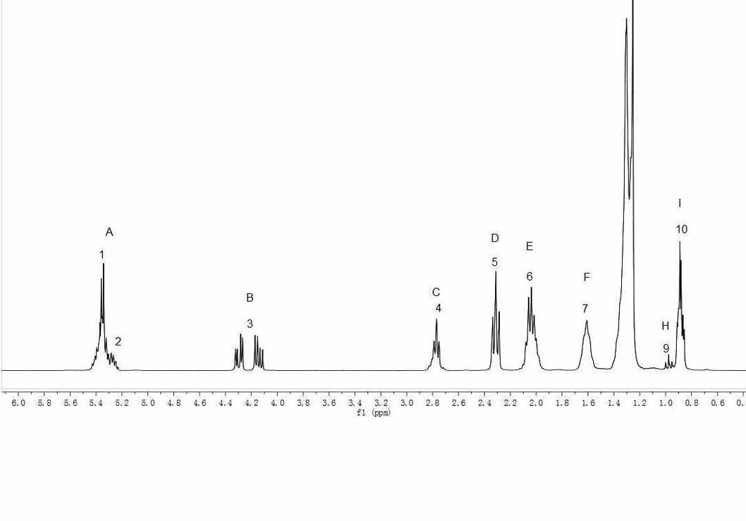 Method for detecting quality of edible oil by using hydrogen-nuclear magnetic resonance spectroscopy