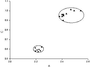 Method for detecting quality of edible oil by using hydrogen-nuclear magnetic resonance spectroscopy