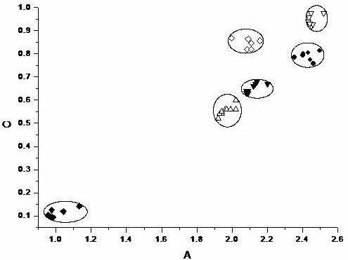 Method for detecting quality of edible oil by using hydrogen-nuclear magnetic resonance spectroscopy