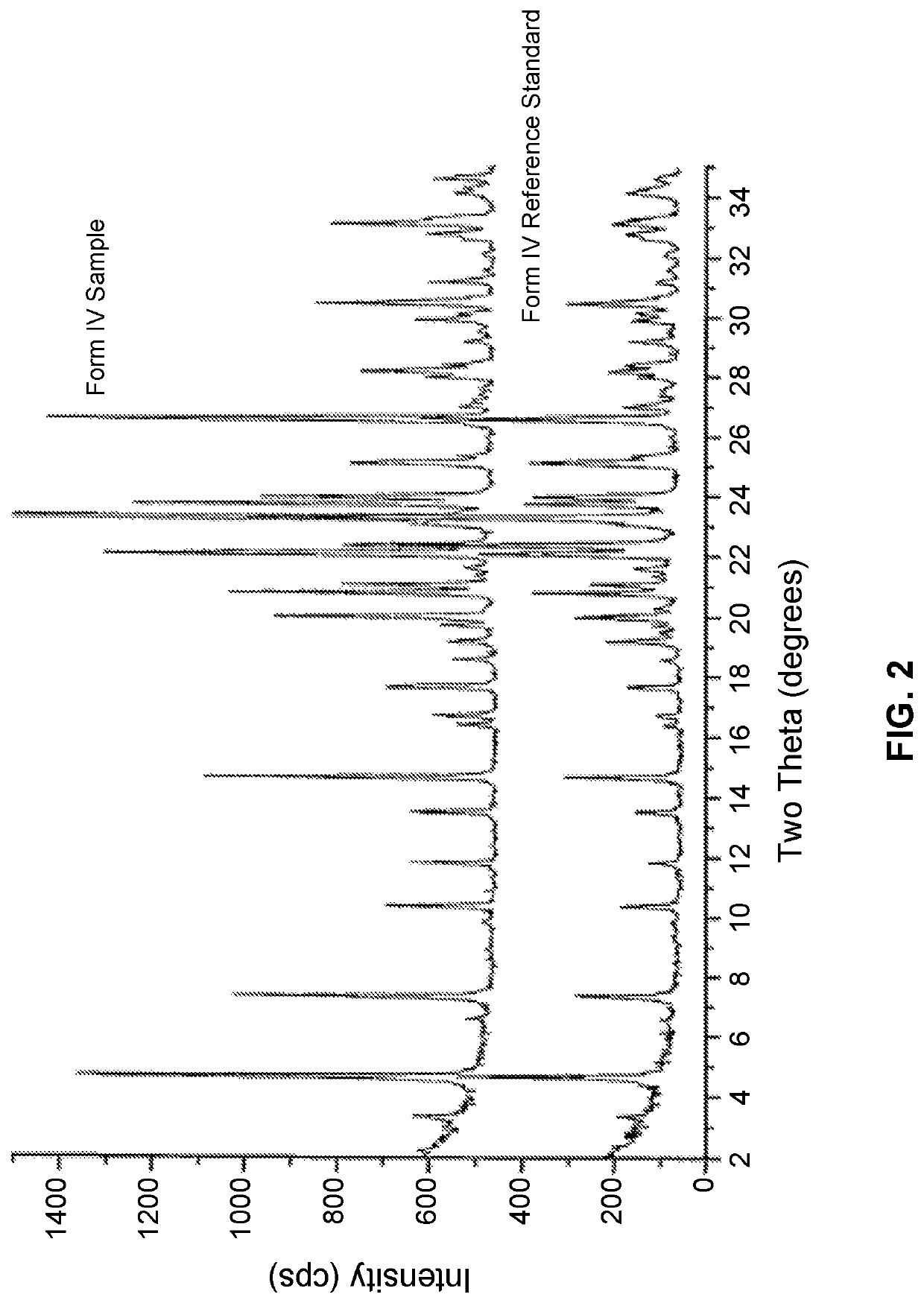 Compositions of essentially pure form IV of N-((R)-2,3-dihydroxypropoxy)-3,4-difluoro-2-(2-fluoro-4-iodo-phenylamino)-benzamide and uses thereof