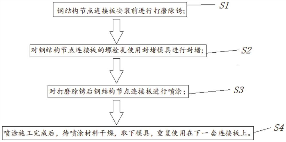 Steel structure joint corrosion prevention method and mold