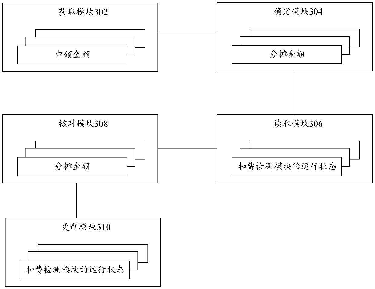 Fee deduction processing method and device, electronic equipment and storage medium