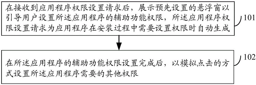 Application program permission setting method and apparatus, and electronic equipment