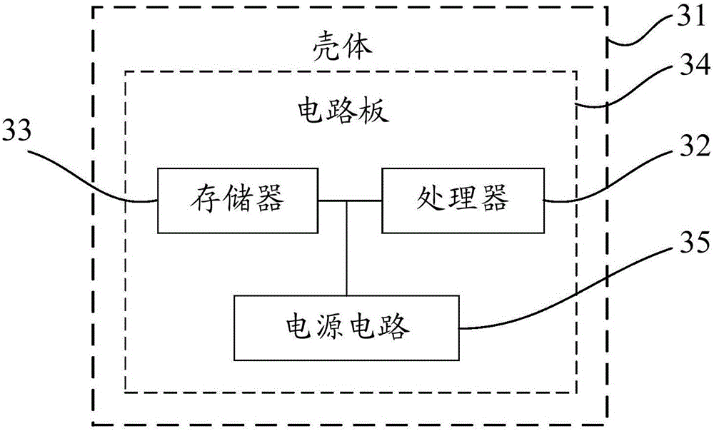 Application program permission setting method and apparatus, and electronic equipment