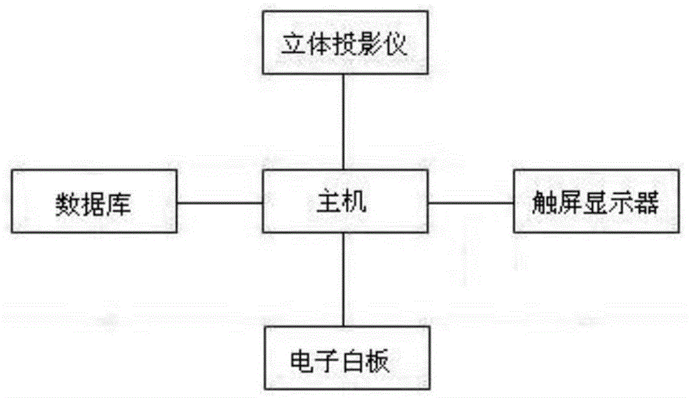 Remote sensing spatial information teaching experiment system