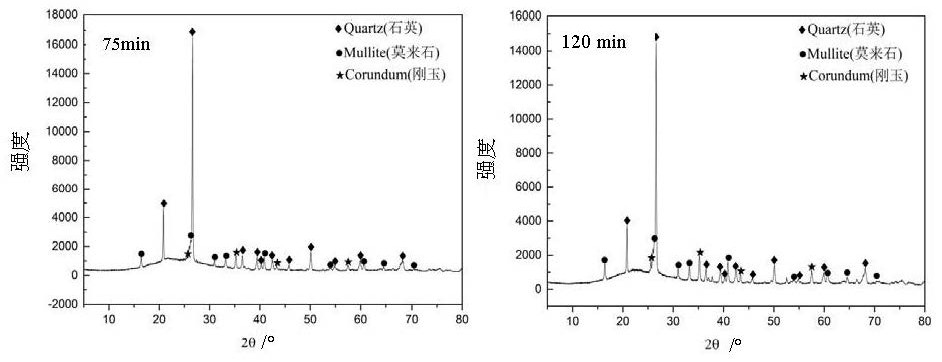 Highly transparent polished ceramic thick plate and preparation method thereof