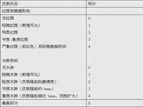 Application of the extract of Aurora nudiflora in daily chemical cleaning products