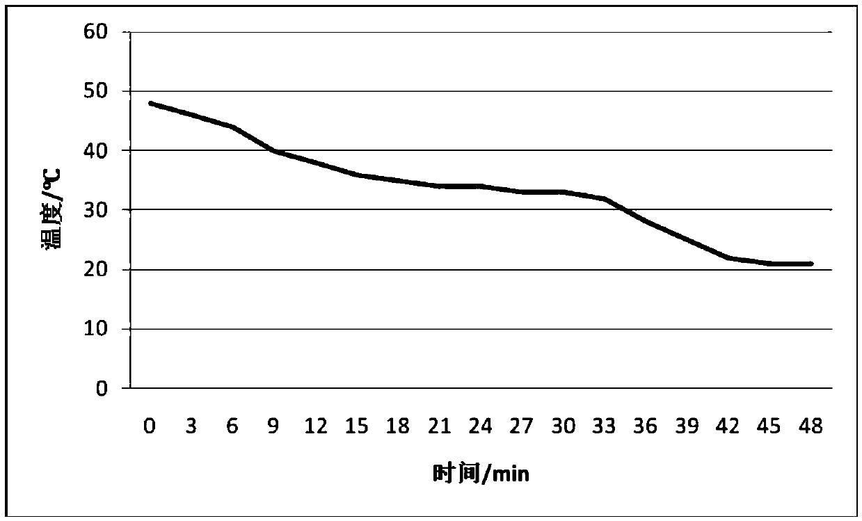 Silica gel composition and preparation method thereof