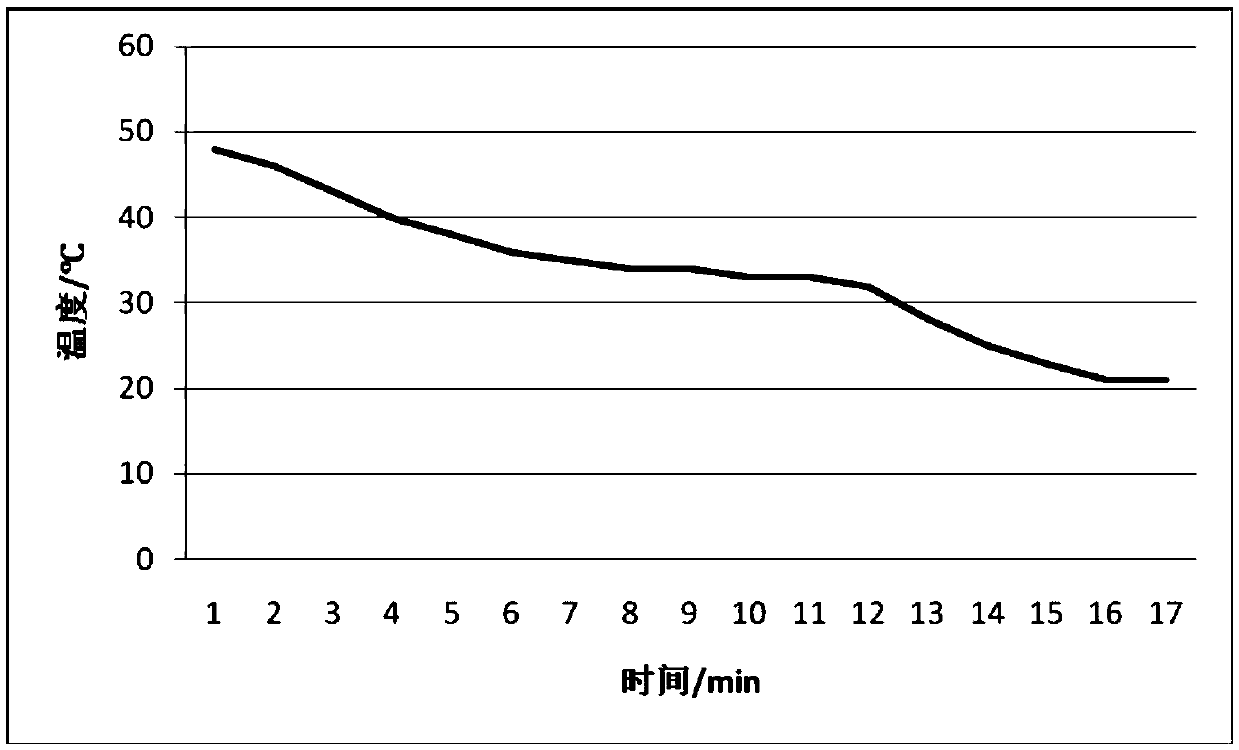 Silica gel composition and preparation method thereof