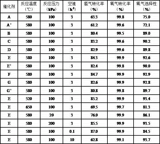 Thin shell type catalyst and preparation method thereof