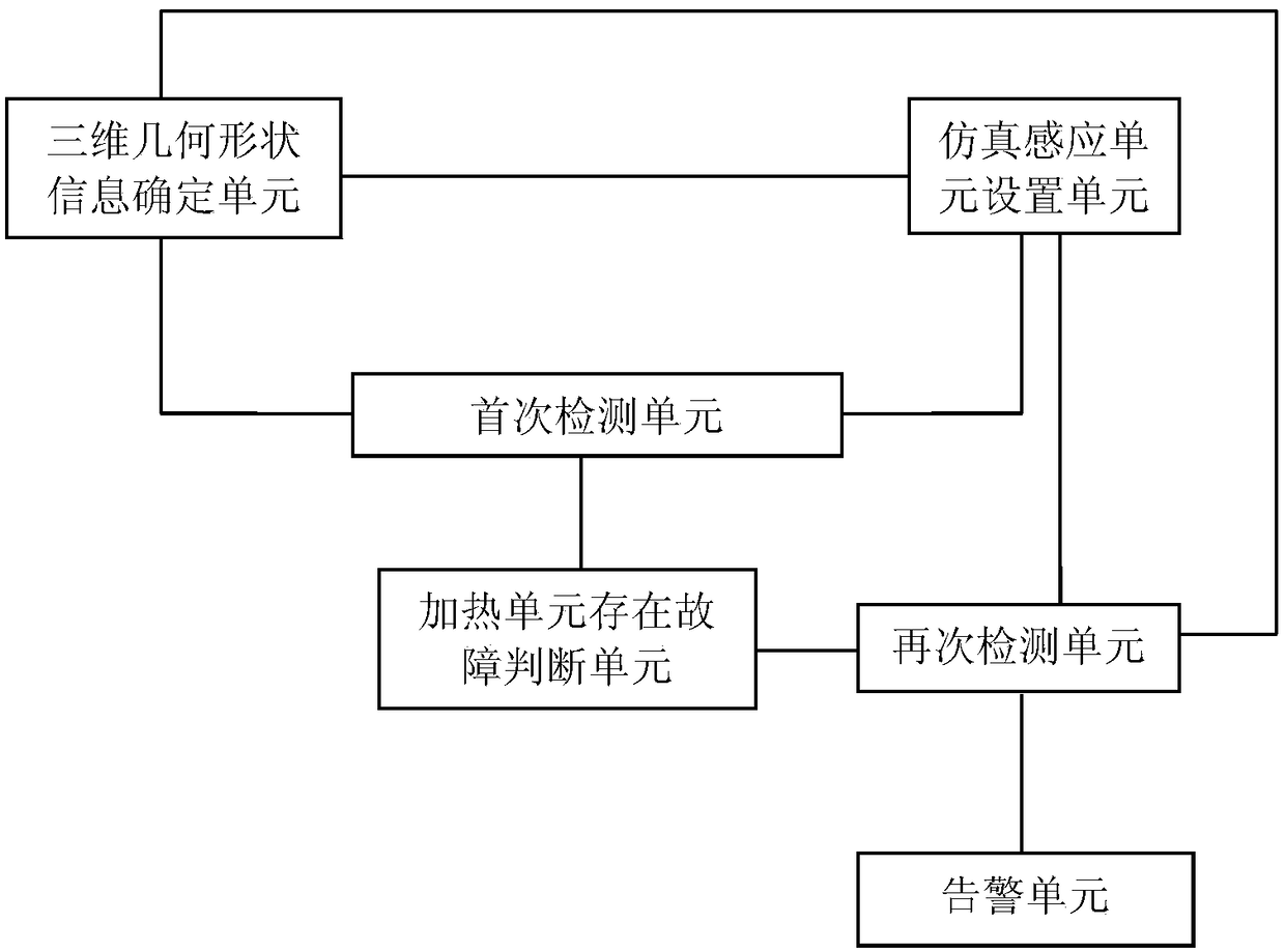 Communication unit of flue-cured tobacco high-precision control unit