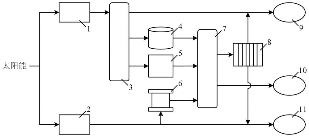 Solar comprehensive hydrogen production system and energy supply system