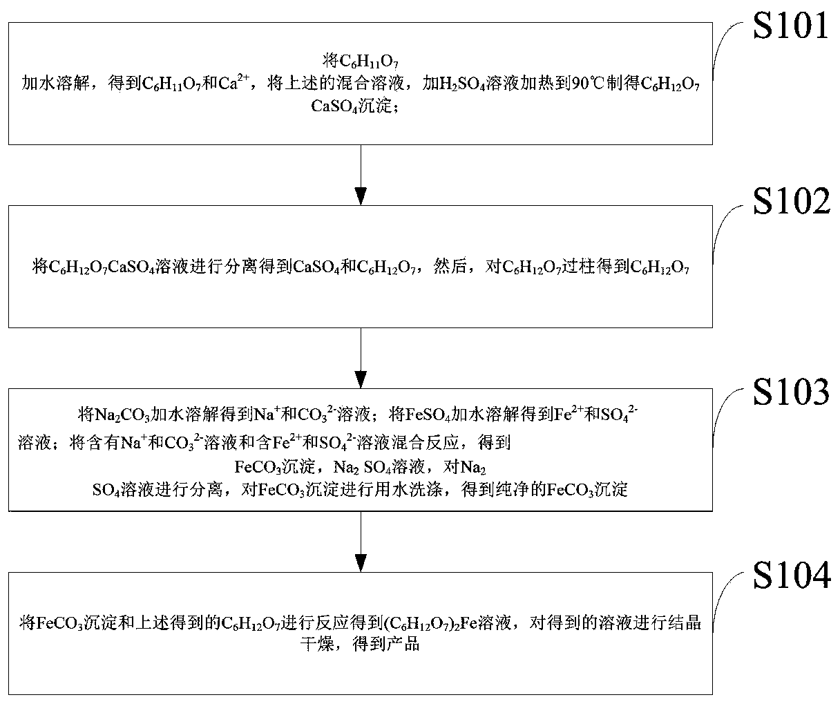 Novel hydrogen sulfide scavenger for drilling liquid and preparing method of hydrogen sulfide scavenger