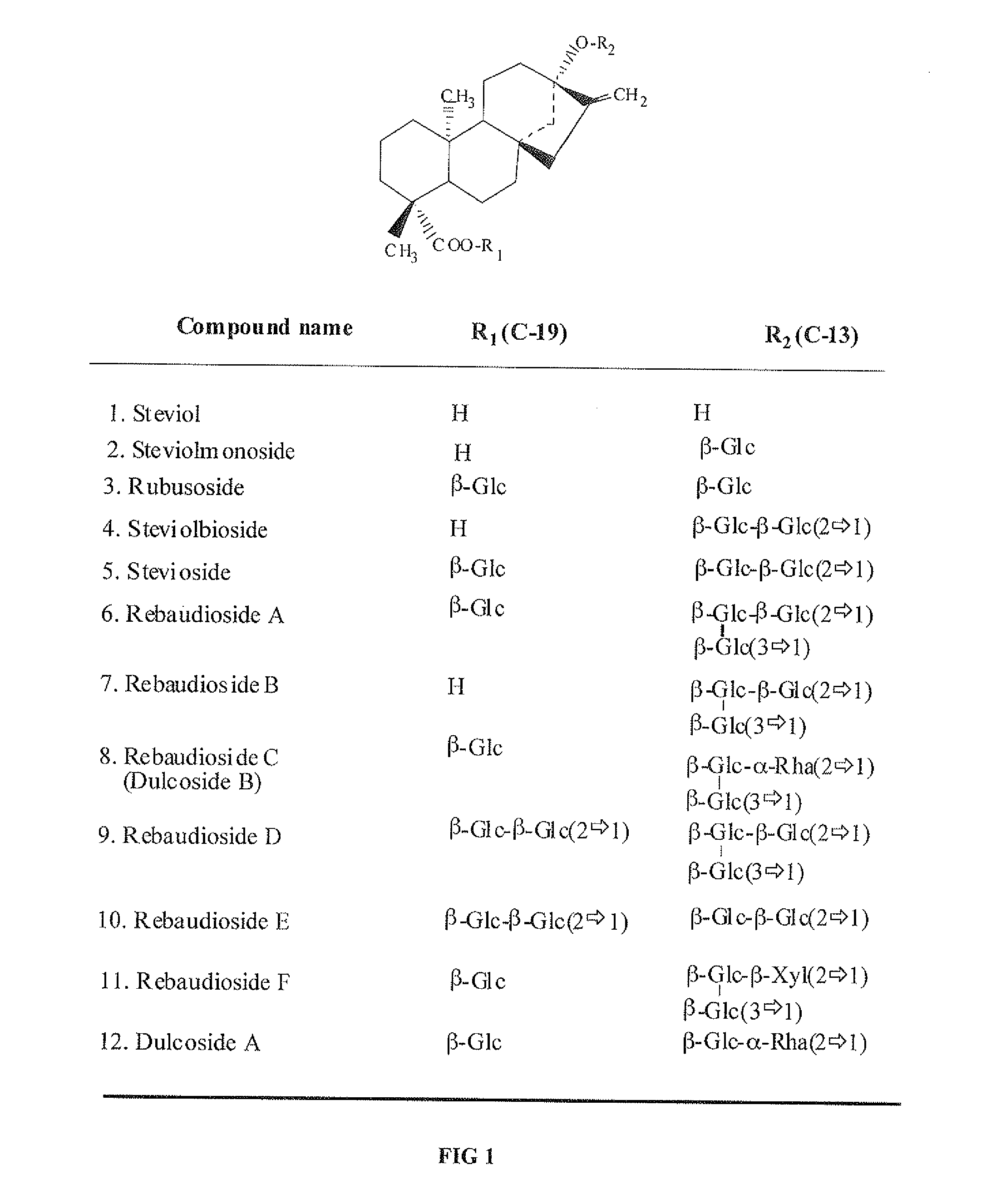 High-Purity Rebaudioside D And Low-Calorie Tooth Paste Composition Containing The Same