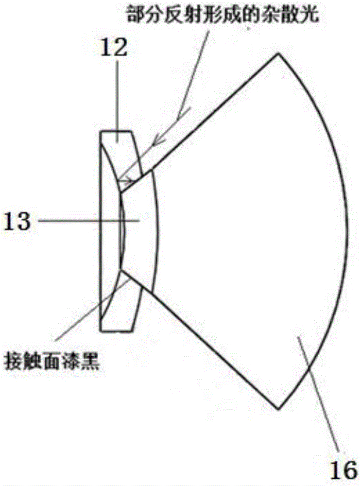 A large field of view fundus imaging device