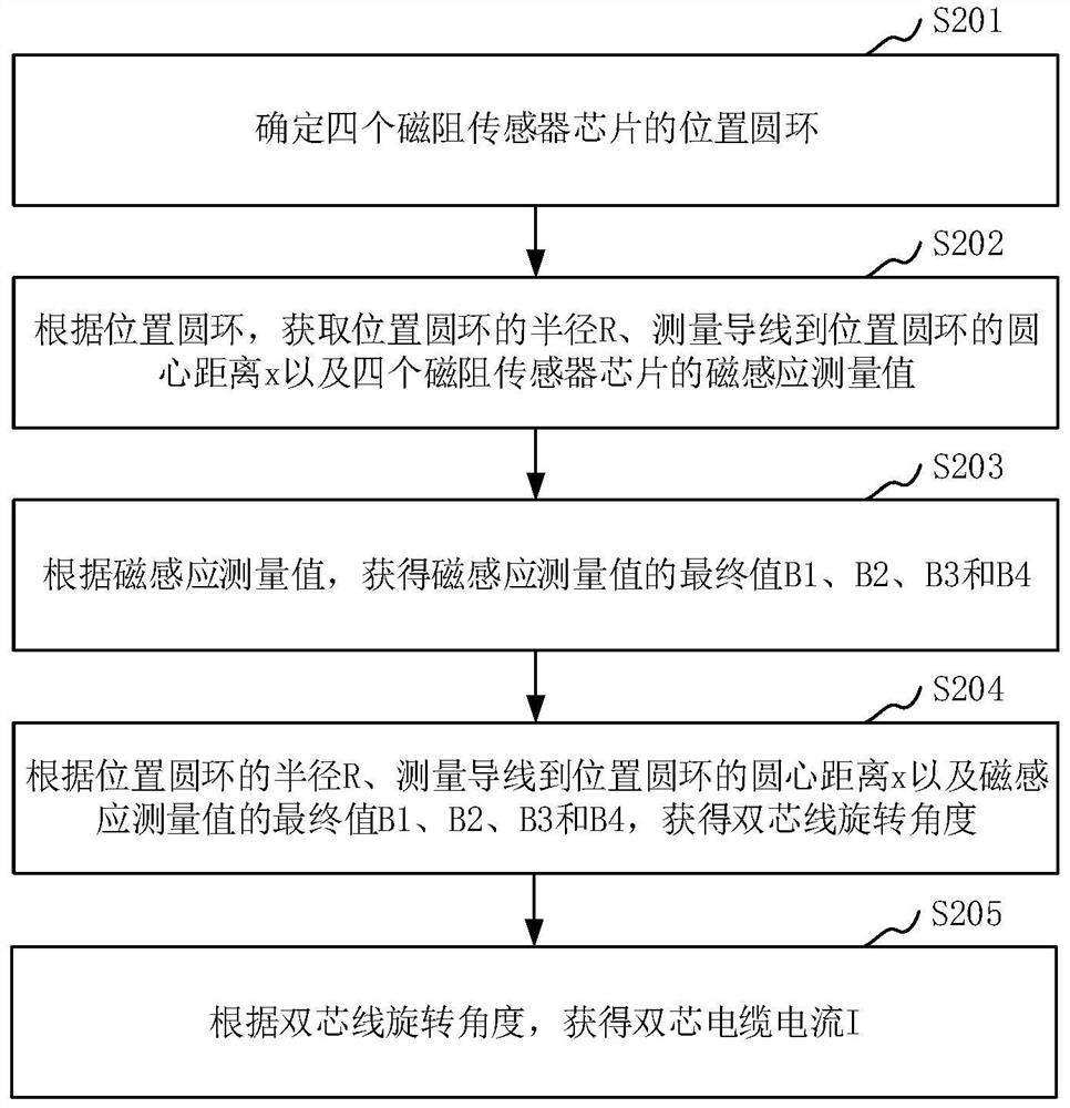 Non-contact double-core cable current measurement method and device