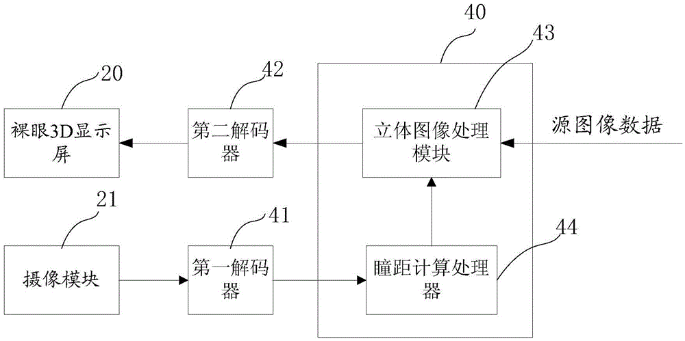 Image processing method and system for preventing naked eye 3D viewing dizziness and display device