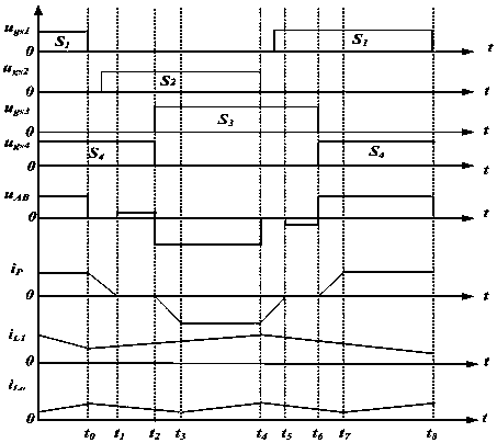 ZVZCS full-bridge three-port converter and control method thereof