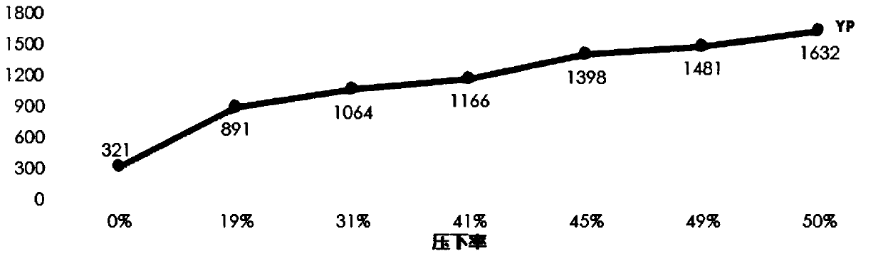 301 stainless steel production method, and 301 stainless steel and application thereof