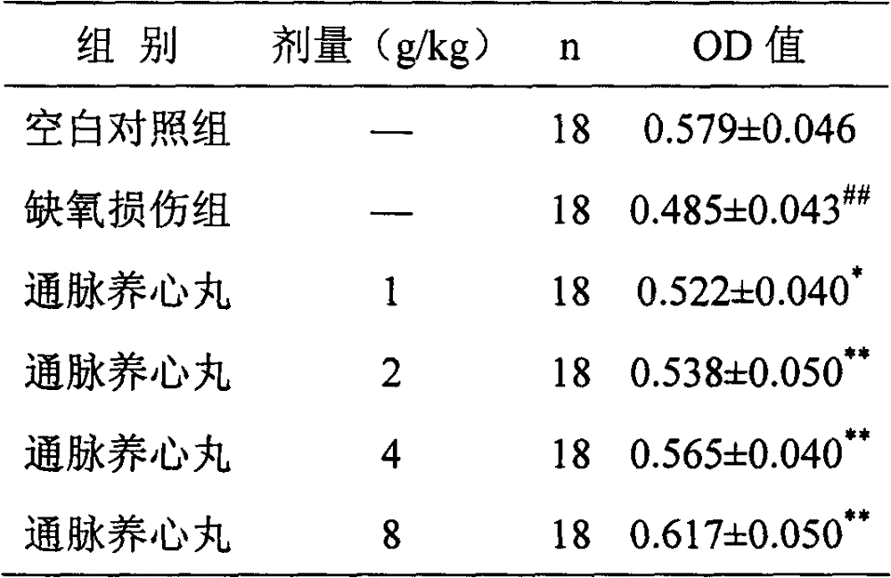 Application of Chinese medicinal composition to preparation of anti-myocardial cell apoptosis and/or anti-myocardial cell apoptosis related disease drug