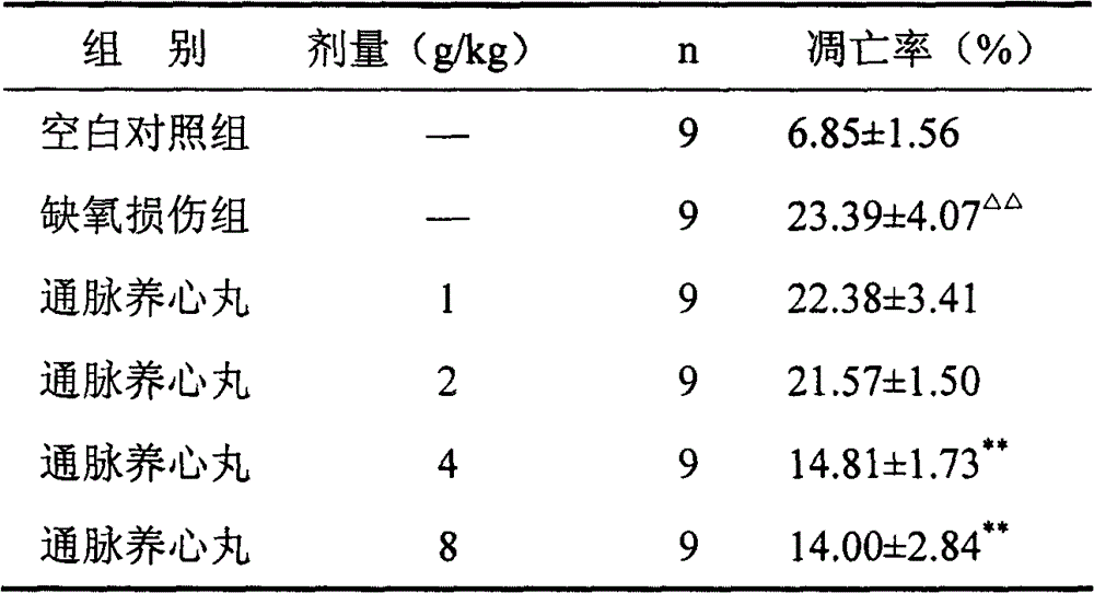 Application of Chinese medicinal composition to preparation of anti-myocardial cell apoptosis and/or anti-myocardial cell apoptosis related disease drug