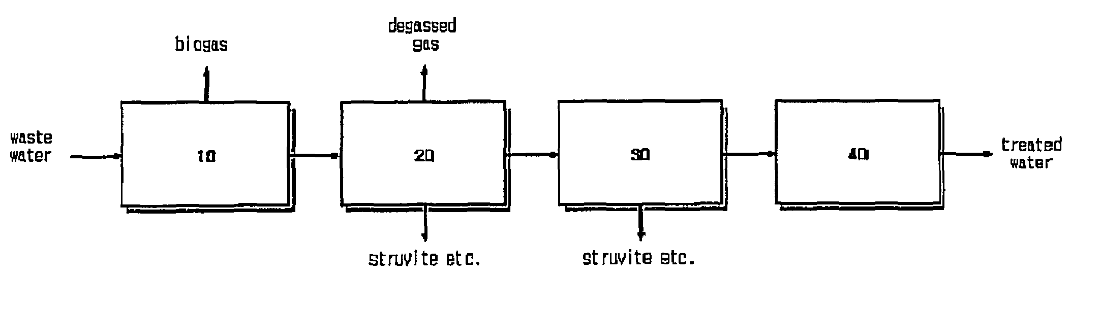 Method of removing phosphorus and/or nitrogen