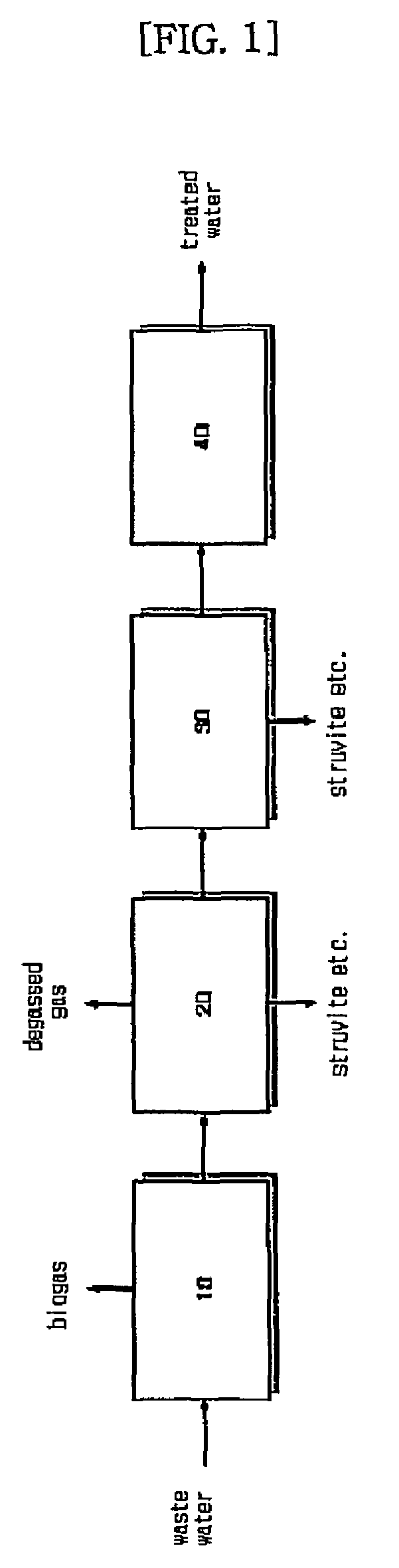 Method of removing phosphorus and/or nitrogen