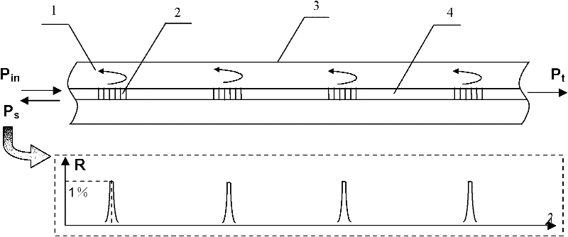 Distributed sensor optical fiber as well as preparation device and method thereof