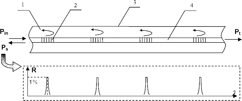 Distributed sensor optical fiber as well as preparation device and method thereof