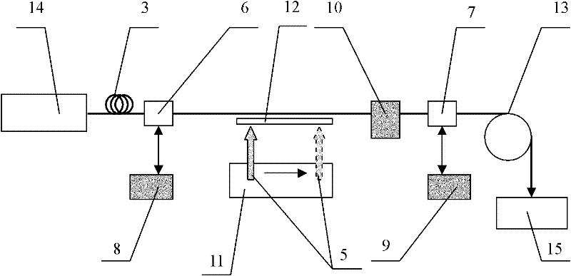 Distributed sensor optical fiber as well as preparation device and method thereof