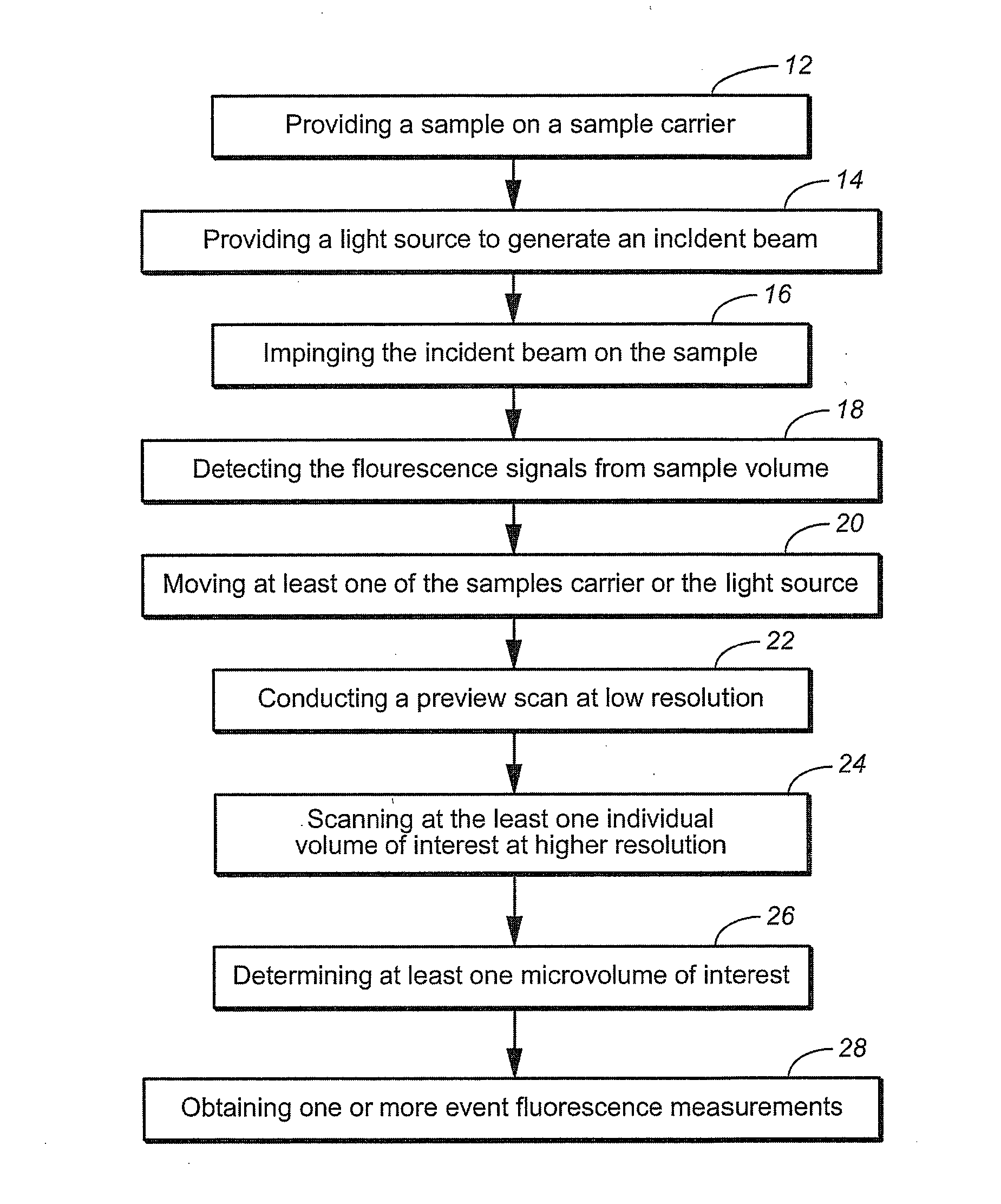 Mapping volumes of interest in selected planes in liquid samples