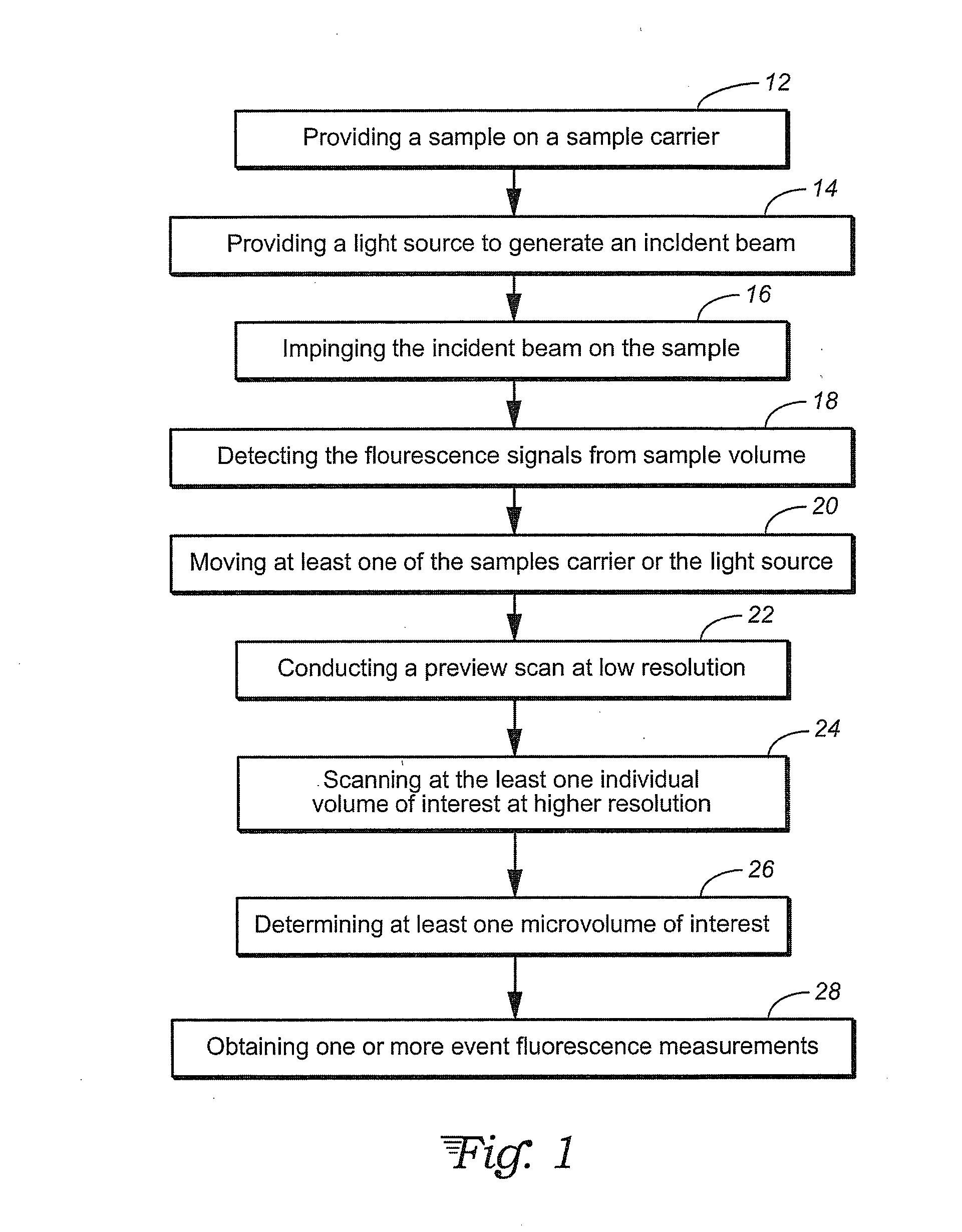 Mapping volumes of interest in selected planes in liquid samples